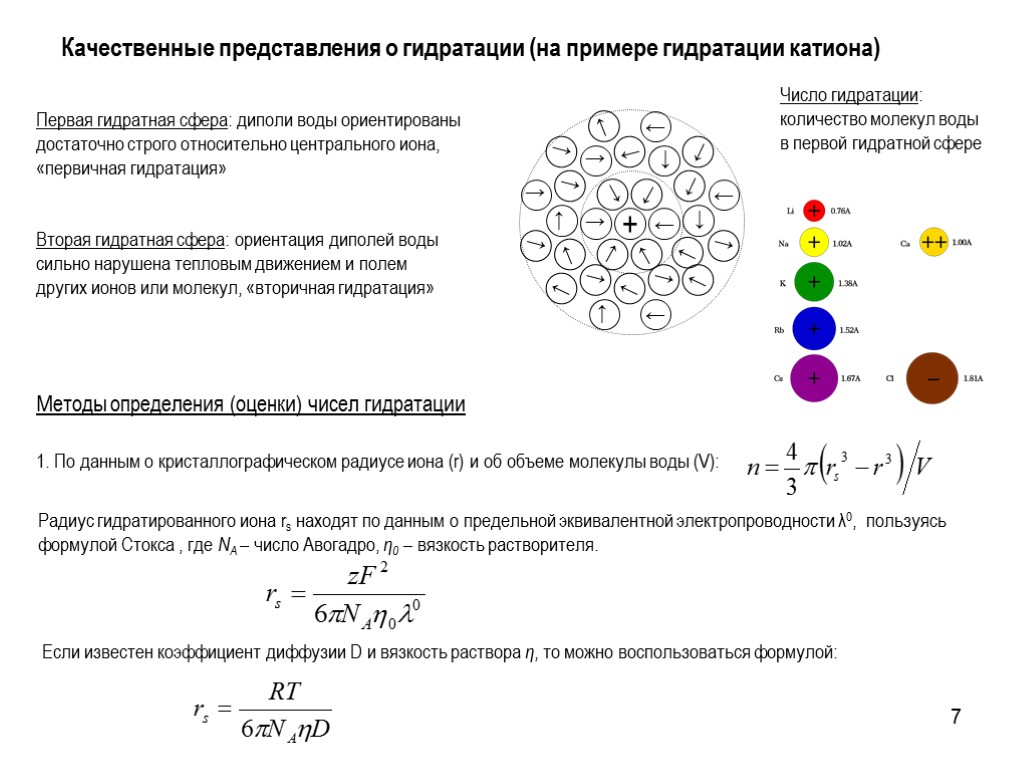 7 Качественные представления о гидратации (на примере гидратации катиона) Первая гидратная сфера: диполи воды